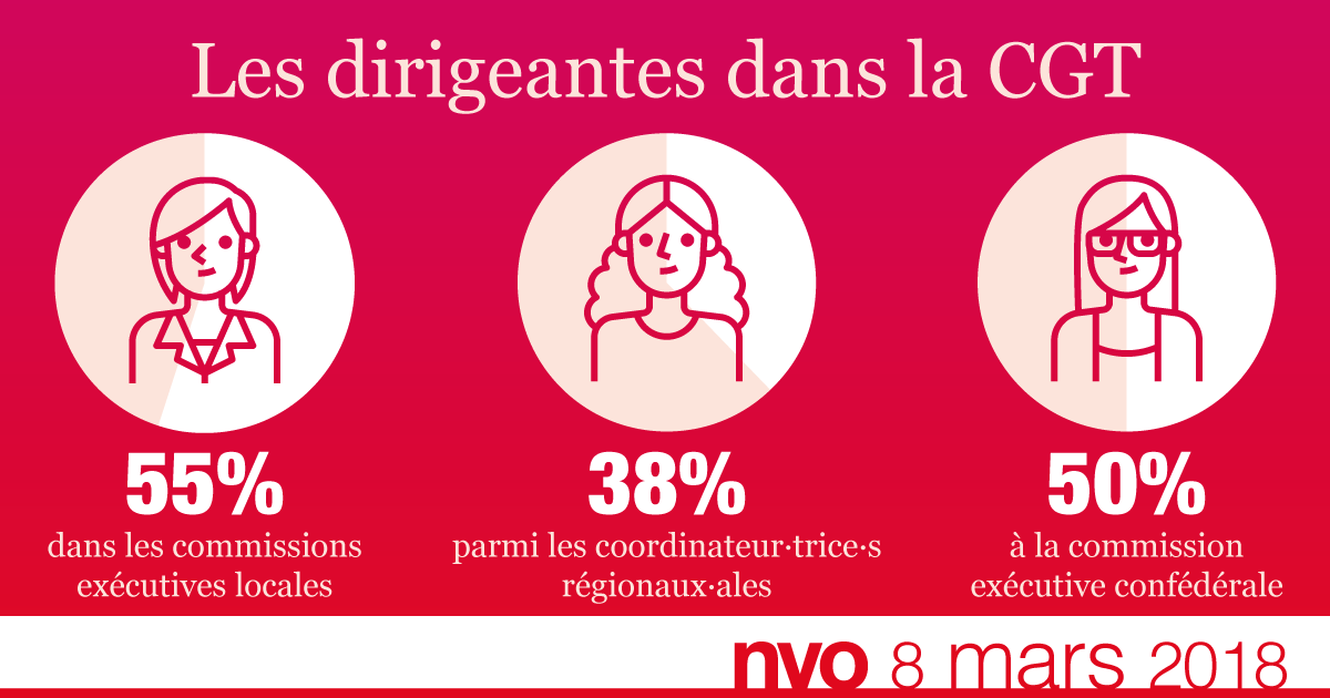 NVO – La Nouvelle Vie Ouvrière, le magazine des militants de la CGT, actualité sociale et juridique