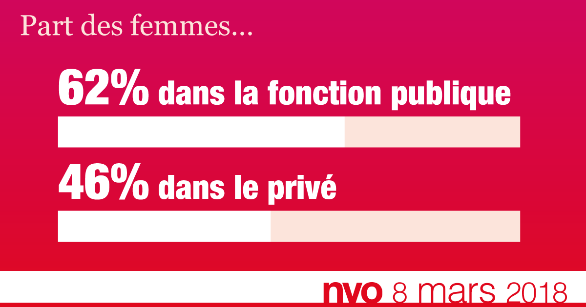 NVO – La Nouvelle Vie Ouvrière, le magazine des militants de la CGT, actualité sociale et juridique