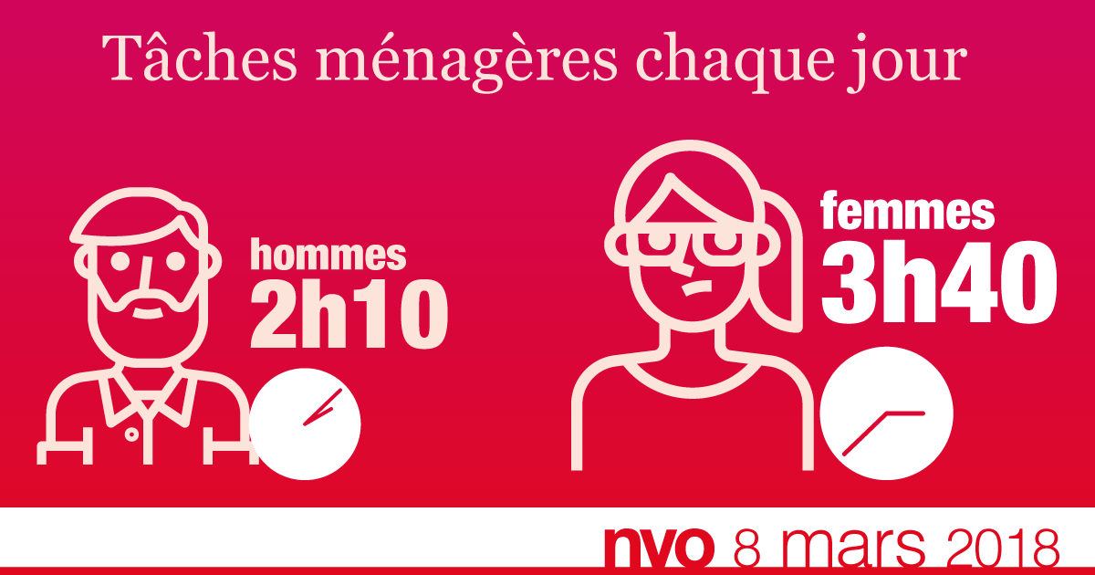 NVO – La Nouvelle Vie Ouvrière, le magazine des militants de la CGT, actualité sociale et juridique