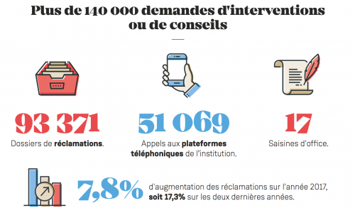 NVO – La Nouvelle Vie Ouvrière, le magazine des militants de la CGT, actualité sociale et juridique -